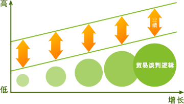 商谈伦理制定的目的