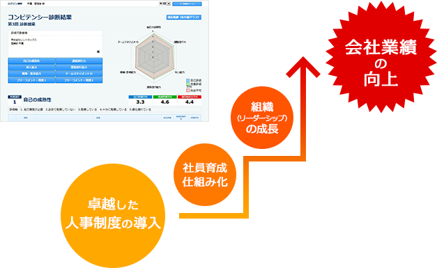 人事評価管理システム 人事くん